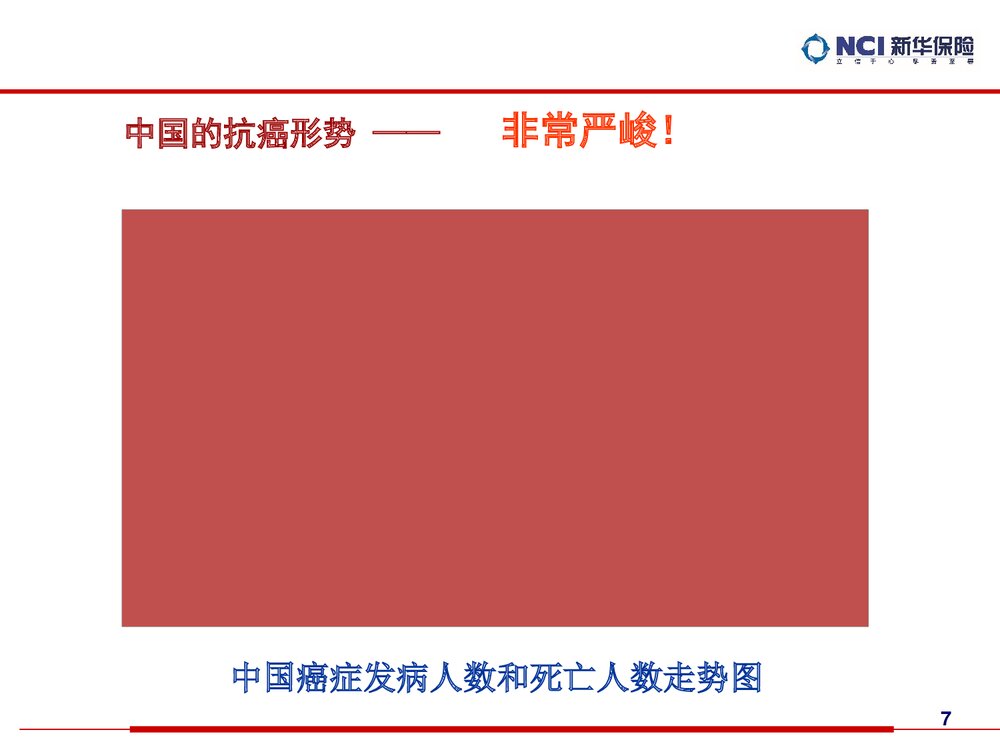 癌症知识讲座PPT课件下载7