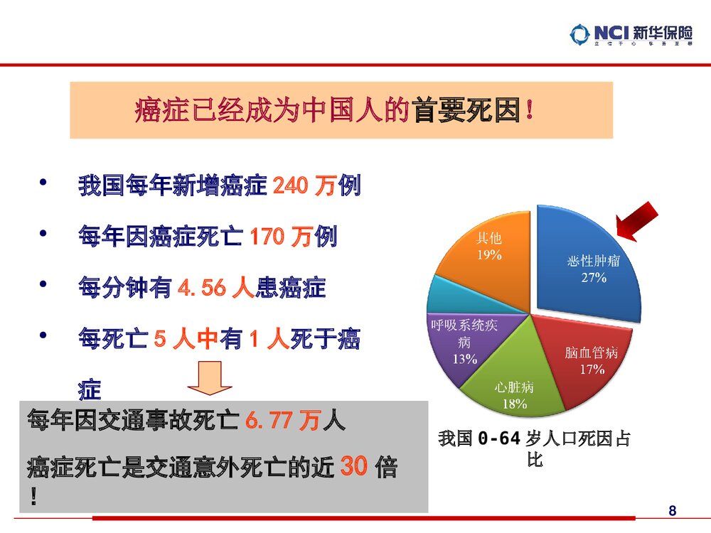 癌症知识讲座PPT课件下载8