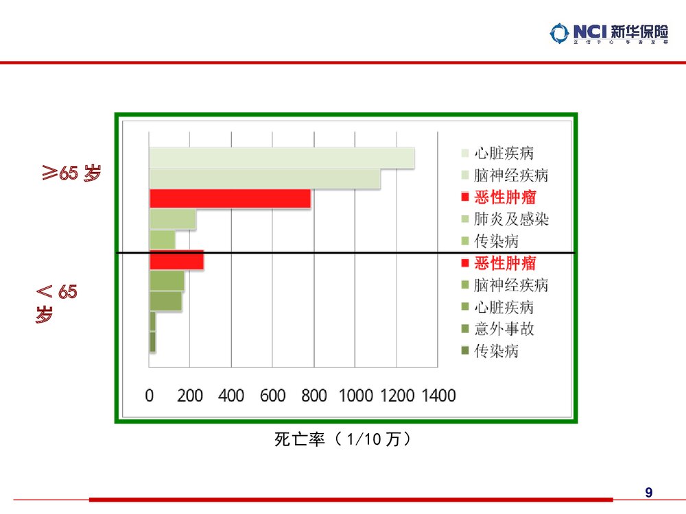 癌症知识讲座PPT课件下载9