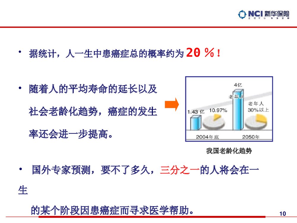 癌症知识讲座PPT课件下载10