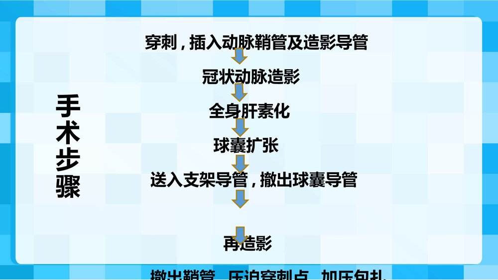 (心血管内科)CAG/PCI围手术期的护理PPT课件下载7