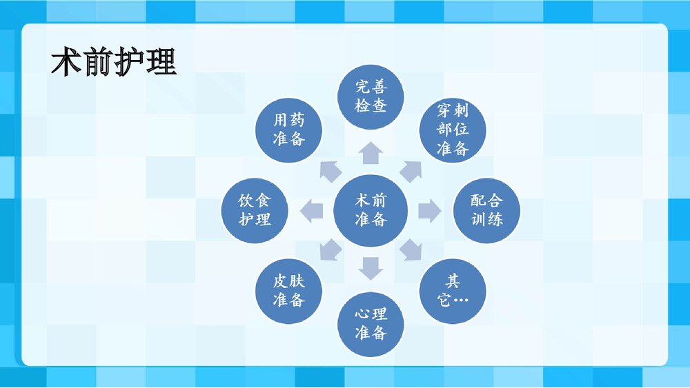 (心血管内科)CAG/PCI围手术期的护理PPT课件下载8