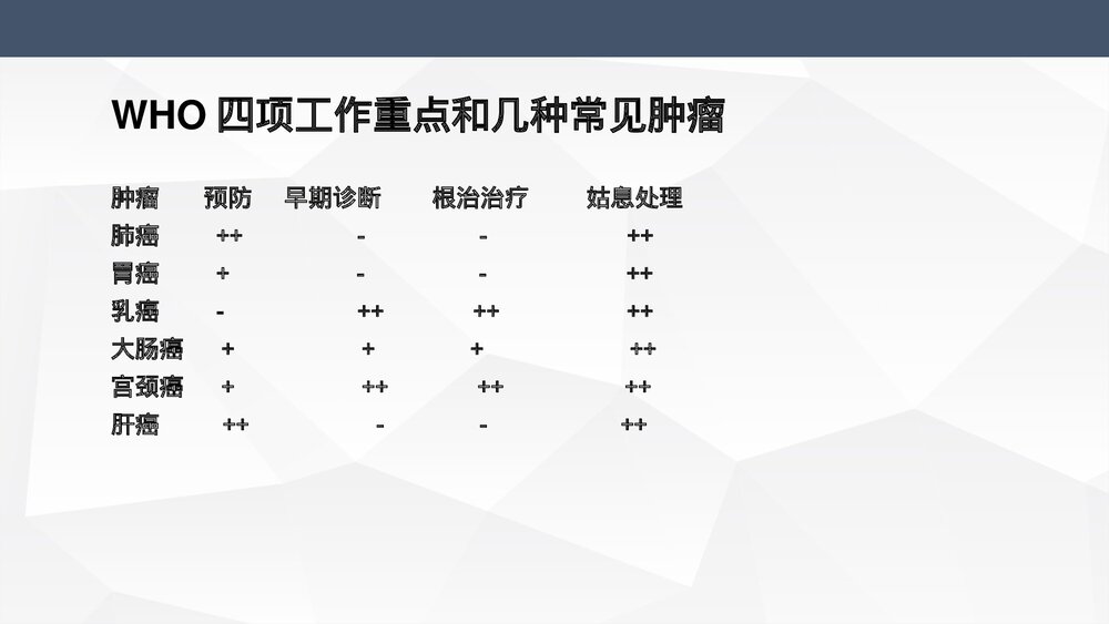 癌症疼痛诊疗规范(WHO三阶梯止痛治疗原则)PPT课件下载6