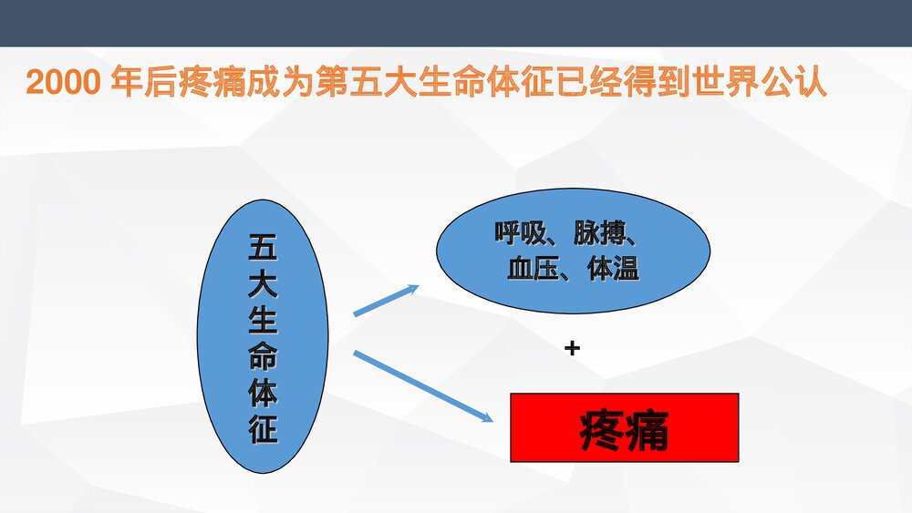 癌症疼痛诊疗规范(WHO三阶梯止痛治疗原则)PPT课件下载10