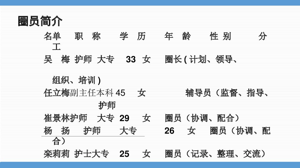 呼吸科二病区护理部品管圈PPT课件下载4