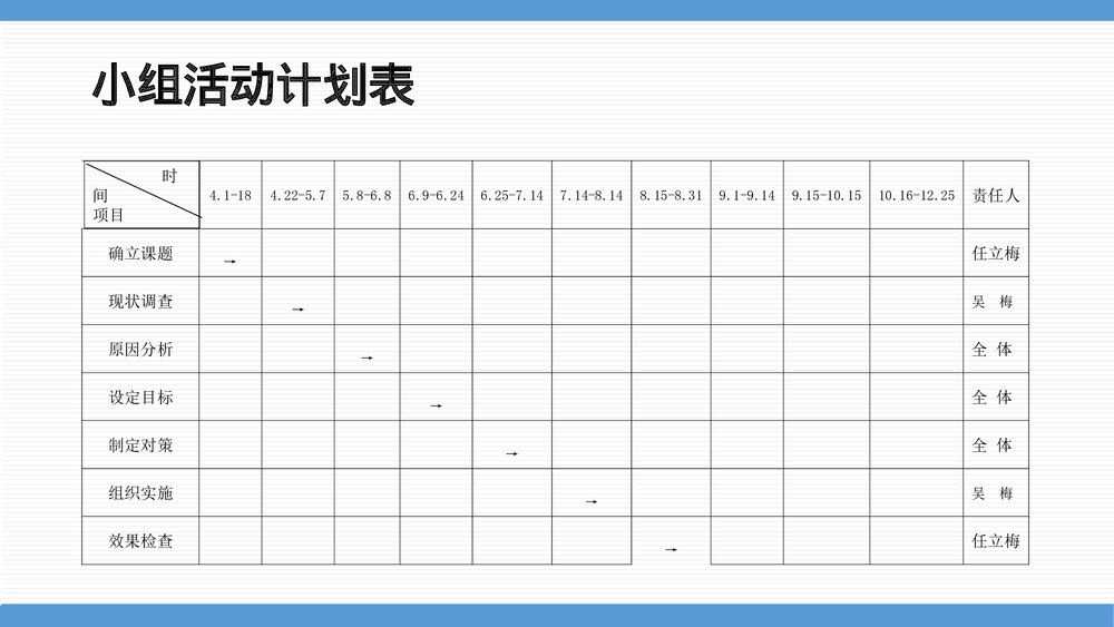呼吸科二病区护理部品管圈PPT课件下载5
