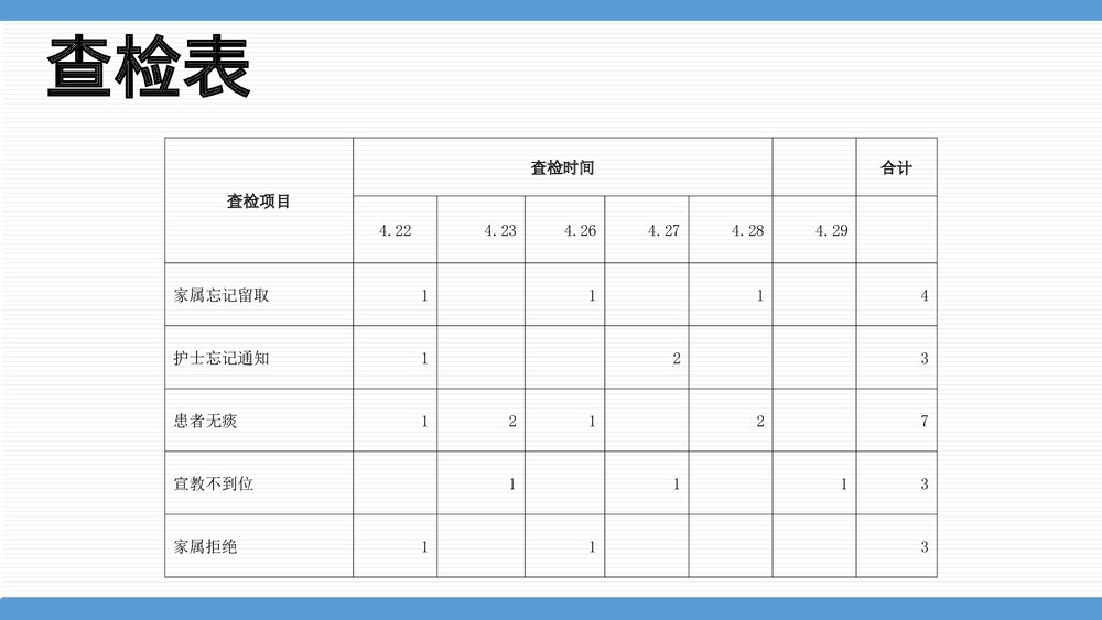 呼吸科二病区护理部品管圈PPT课件下载6