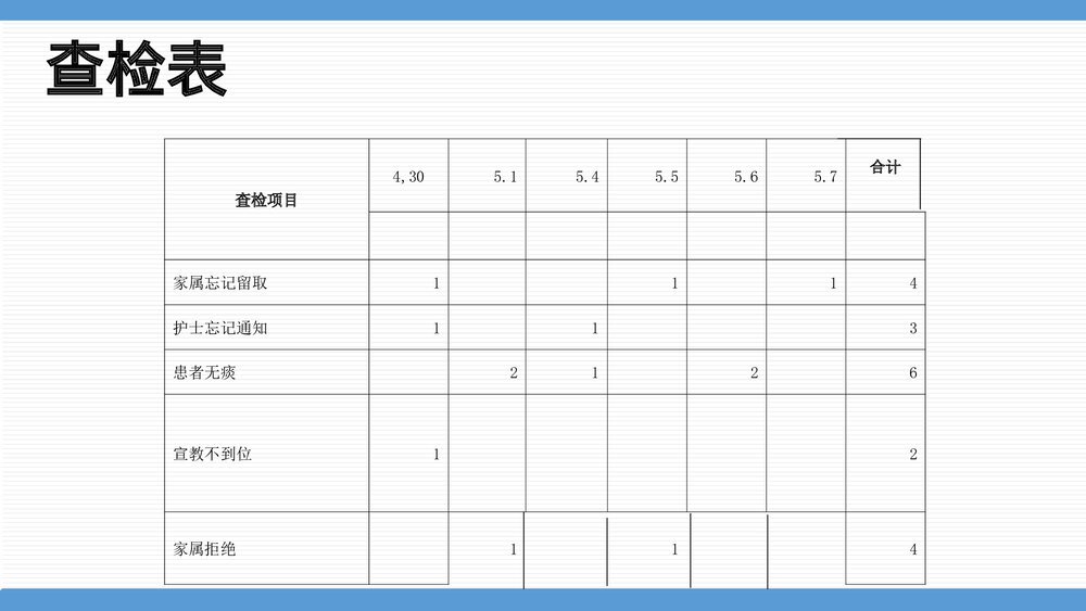 呼吸科二病区护理部品管圈PPT课件下载7