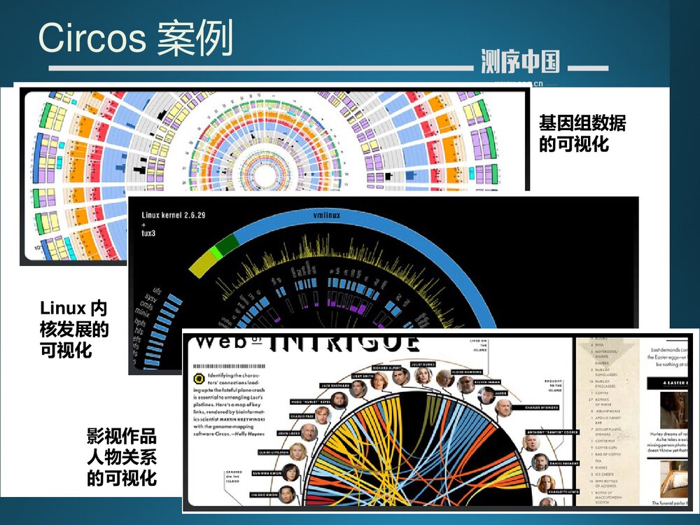 从零学测序癌症基因组重测序分析第六讲之circos图的绘制PPT课件下载3