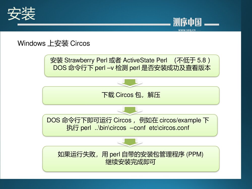 从零学测序癌症基因组重测序分析第六讲之circos图的绘制PPT课件下载5