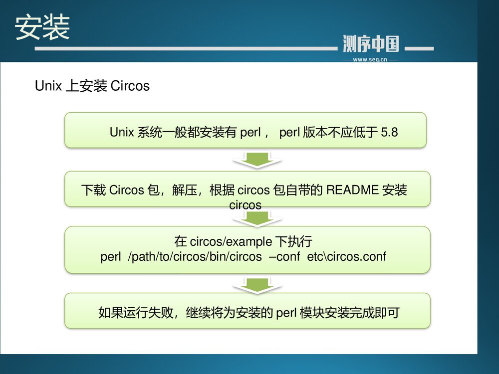 从零学测序癌症基因组重测序分析第六讲之circos图的绘制PPT课件下载6