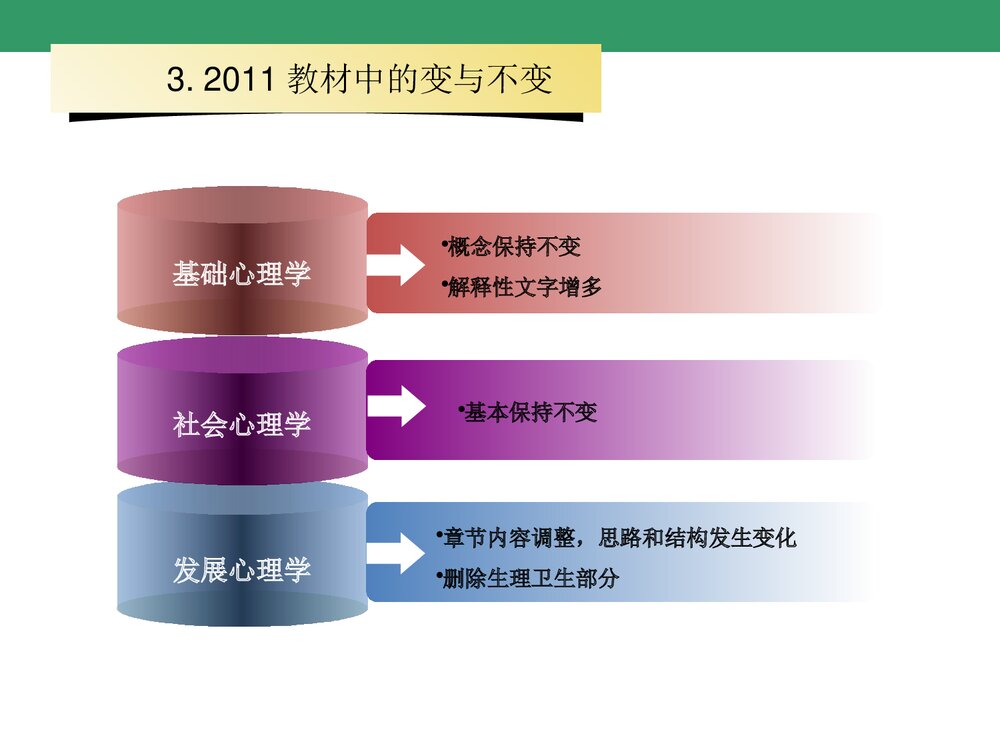 《心理咨询教材》PPT课件5