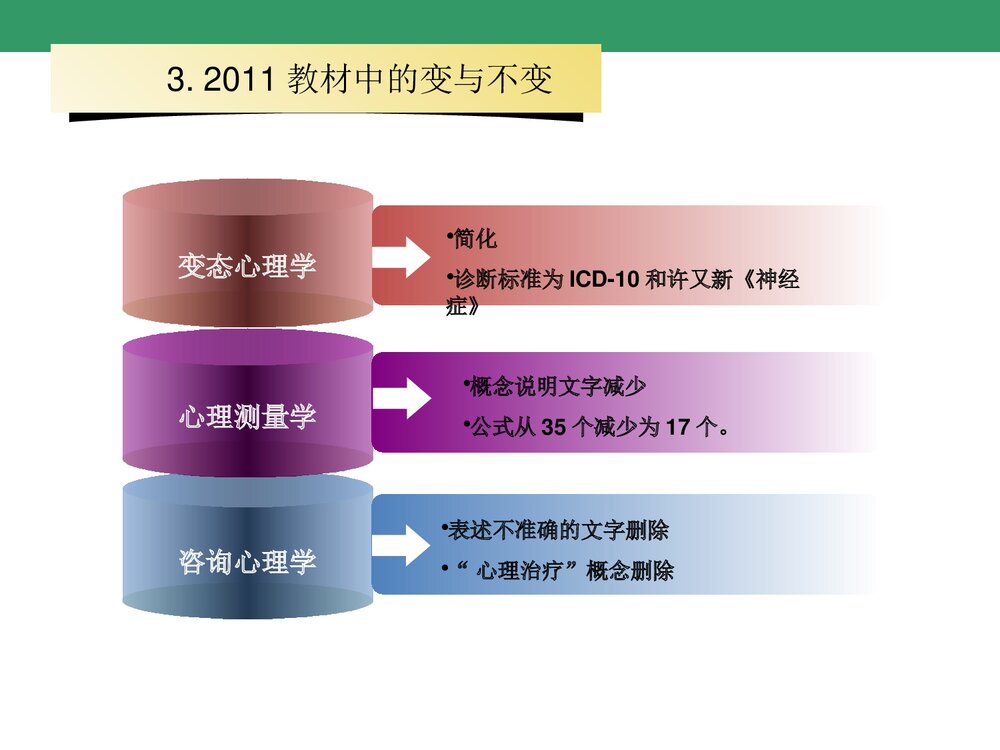 《心理咨询教材》PPT课件6