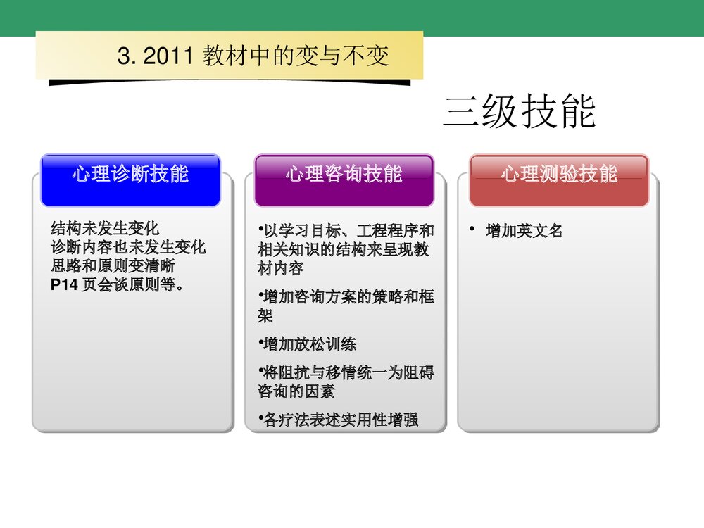《心理咨询教材》PPT课件7