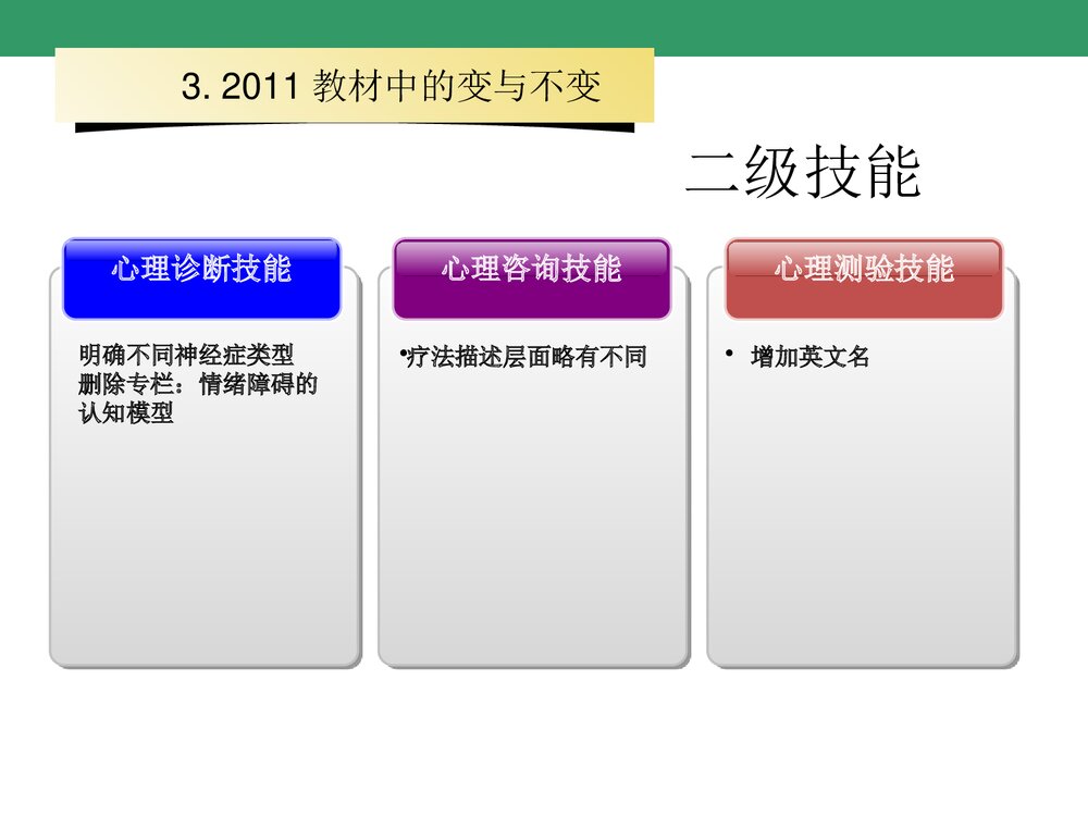 《心理咨询教材》PPT课件8