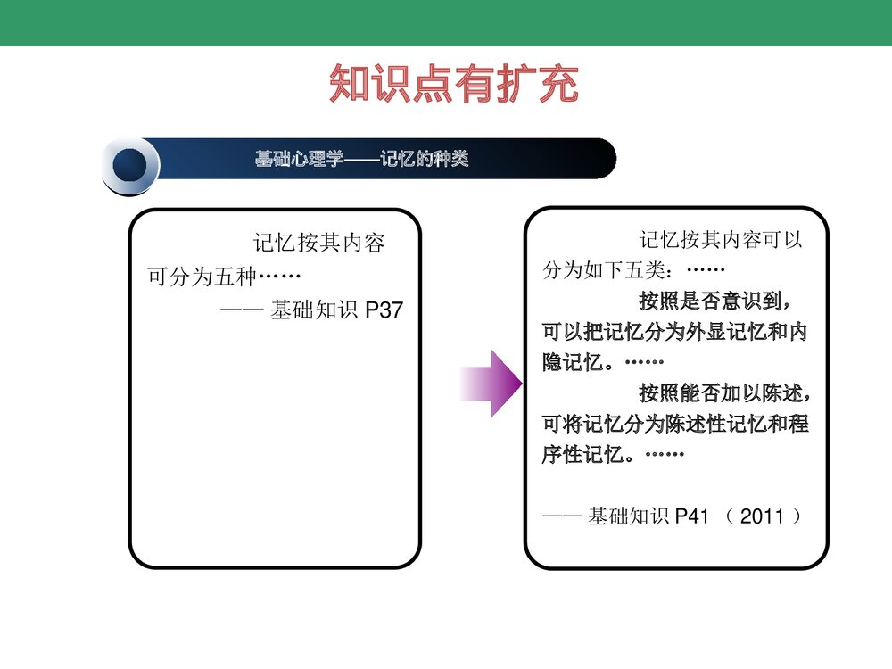 《心理咨询教材》PPT课件10