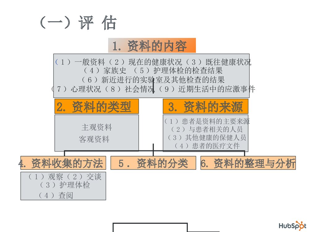 责任制整体护理PPT课件下载10