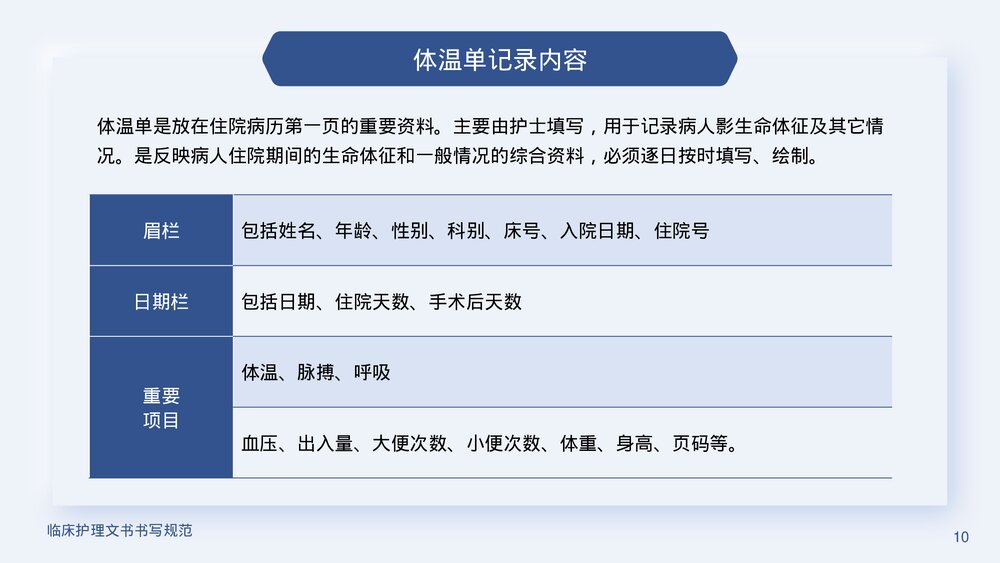 临床护理文书书写规范PPT课件下载(含内容)10