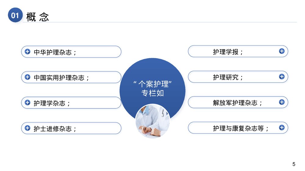 护士护理培训课件之个案护理的书写PPT课件5