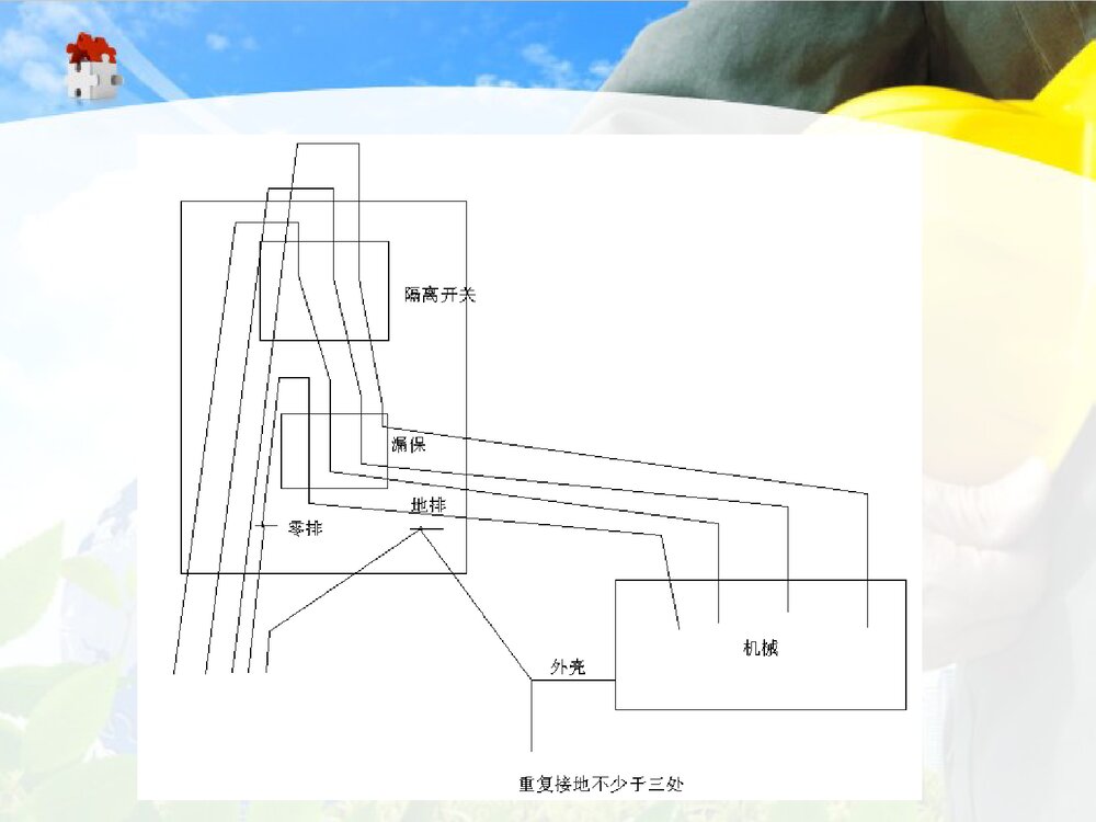 建筑施工现场安全用电培训PPT课件下载9