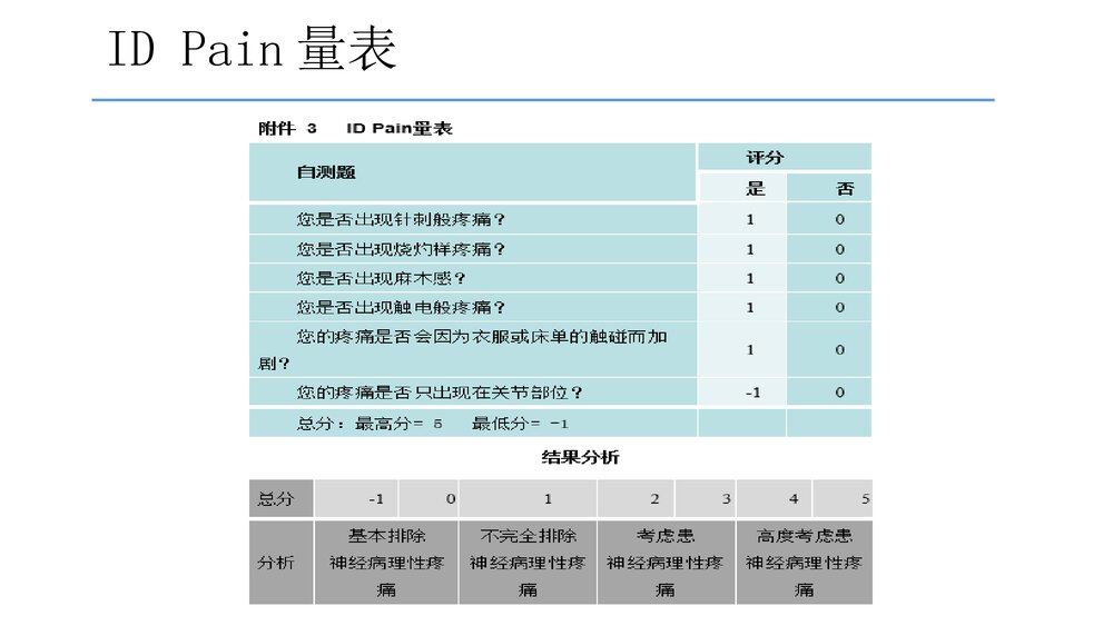 (肿瘤科)癌症疼痛诊疗规范2017年版解读PPT课件8