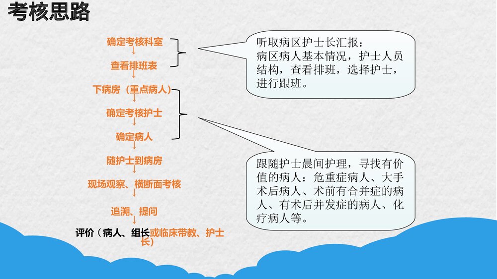 临床护士工作能力考核PPT课件下载4