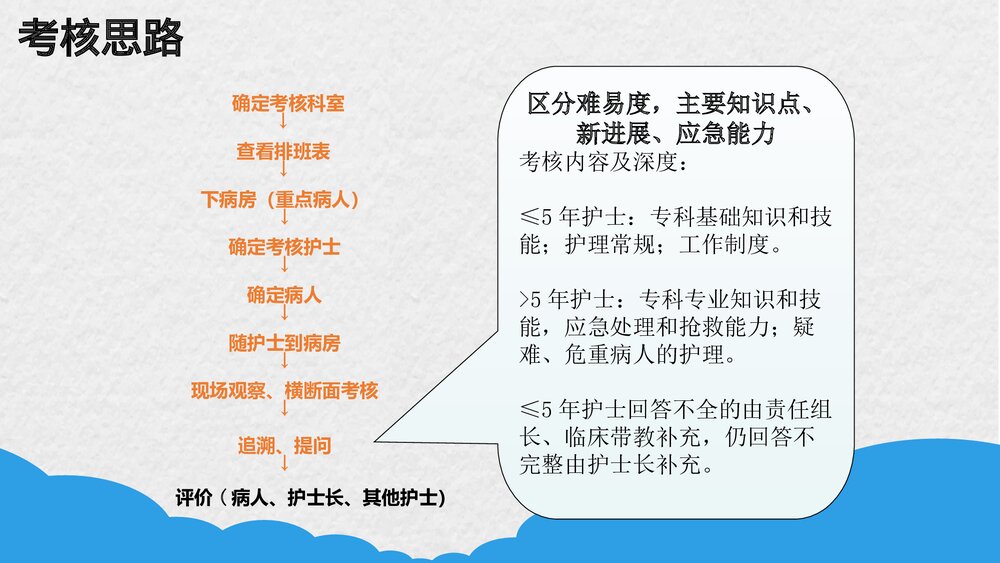 临床护士工作能力考核PPT课件下载6