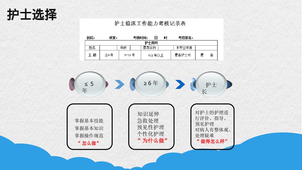 临床护士工作能力考核PPT课件下载9