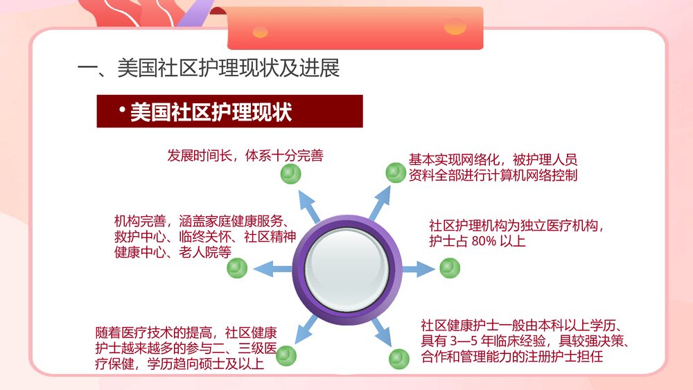 国外社区护理现状及进展PPT课件下载4