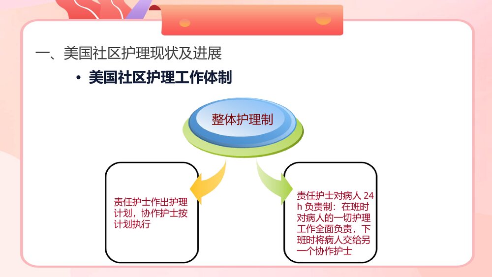 国外社区护理现状及进展PPT课件下载5