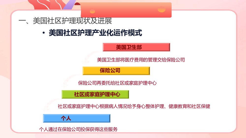 国外社区护理现状及进展PPT课件下载9