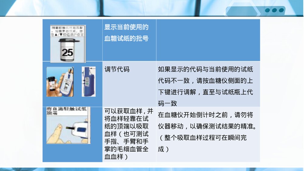 电脑血糖仪的使用方法和胰岛素笔的应用PPT课件下载8