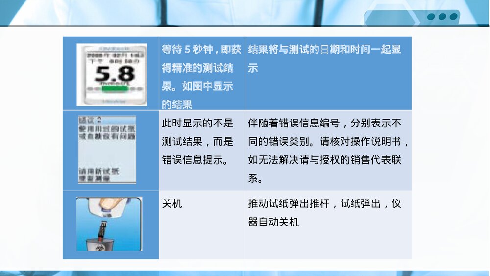 电脑血糖仪的使用方法和胰岛素笔的应用PPT课件下载9