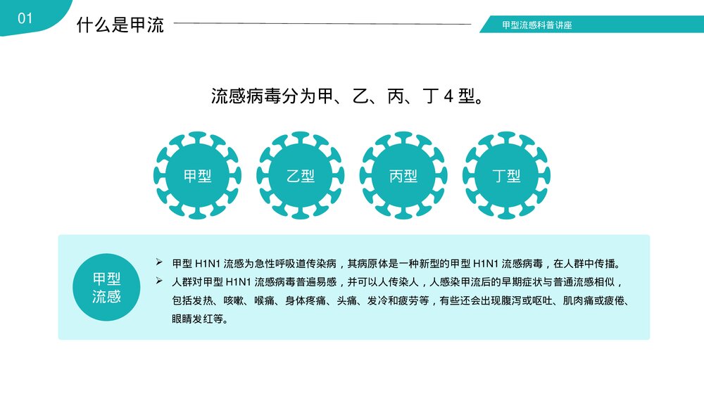 甲型流感病毒感冒医疗医学知识科普讲座PPT课件4