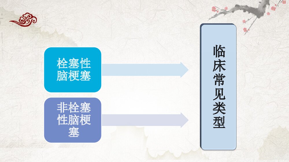 脑梗塞中医护理查房PPT课件6