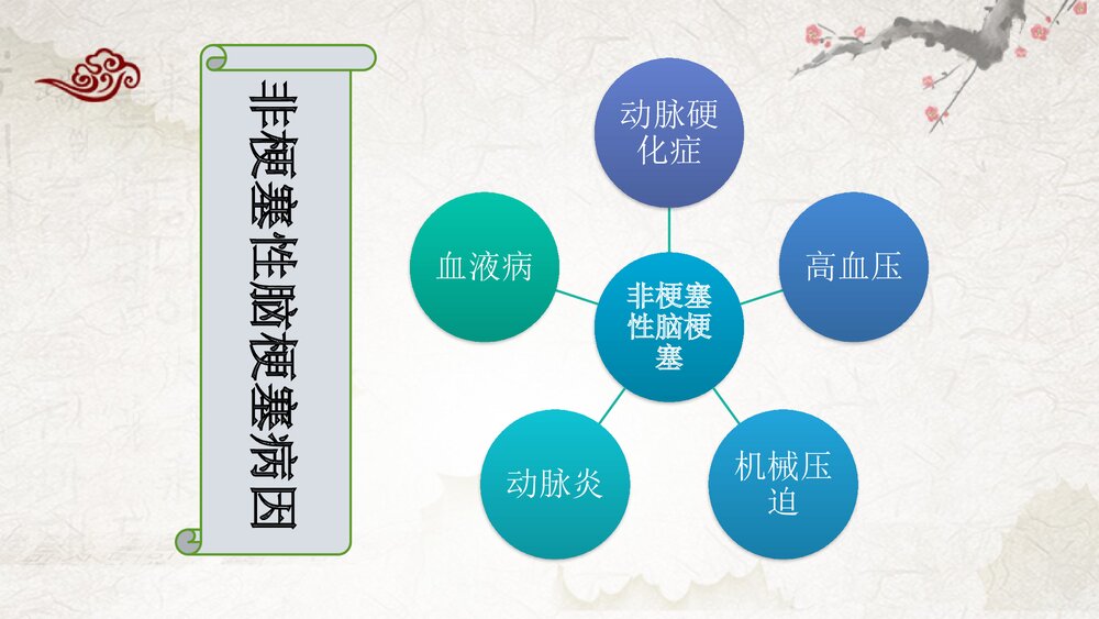脑梗塞中医护理查房PPT课件7