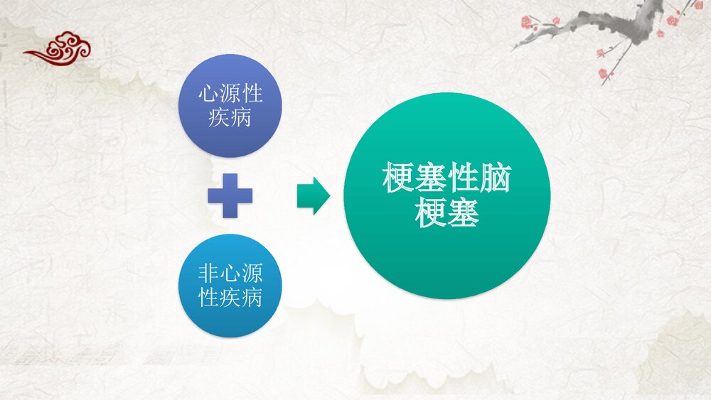 脑梗塞中医护理查房PPT课件8