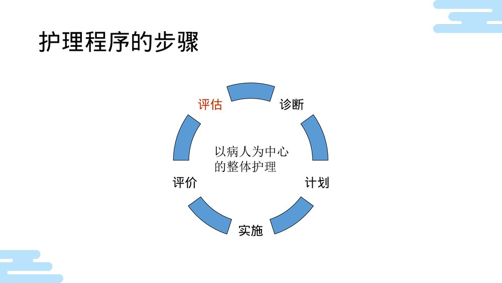如何提高护理计划书写能力PPT课件下载3