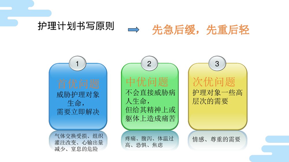 如何提高护理计划书写能力PPT课件下载7