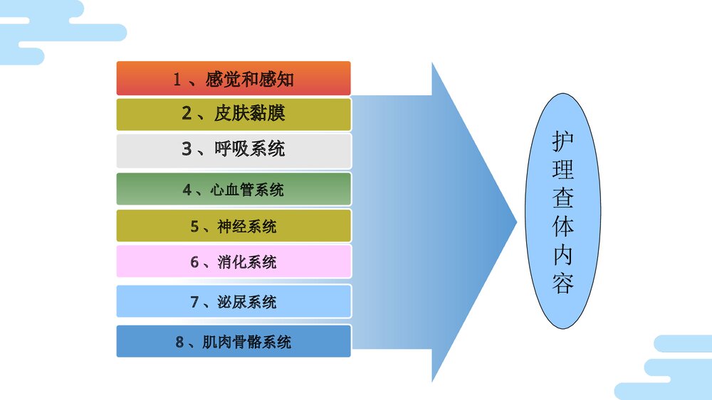 如何提高护理计划书写能力PPT课件下载10