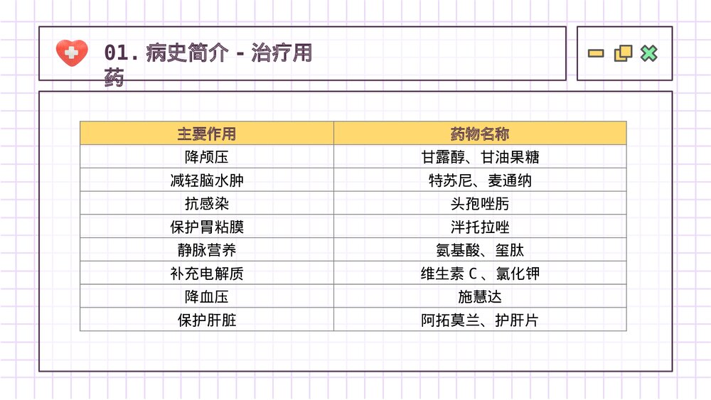 护理查房脑出血案例讲解PPT课件下载7