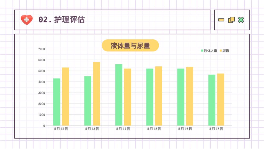 护理查房脑出血案例讲解PPT课件下载9