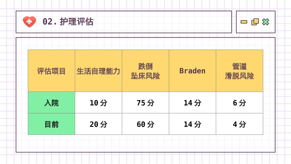 护理查房脑出血案例讲解PPT课件下载10