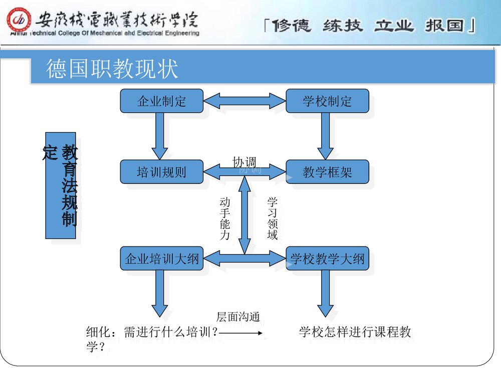 2010中德职教师资进修项目培训学习心得PPT课件下载6