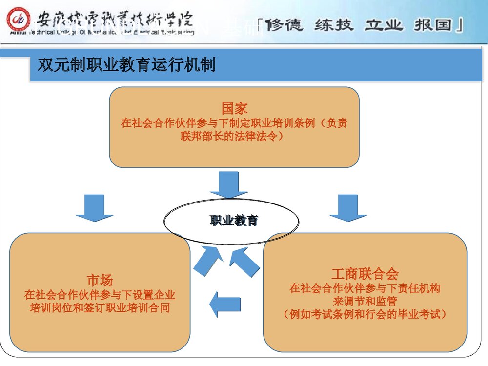 2010中德职教师资进修项目培训学习心得PPT课件下载7