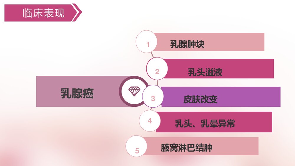 乳腺癌手术的护理配合PPT课件下载7