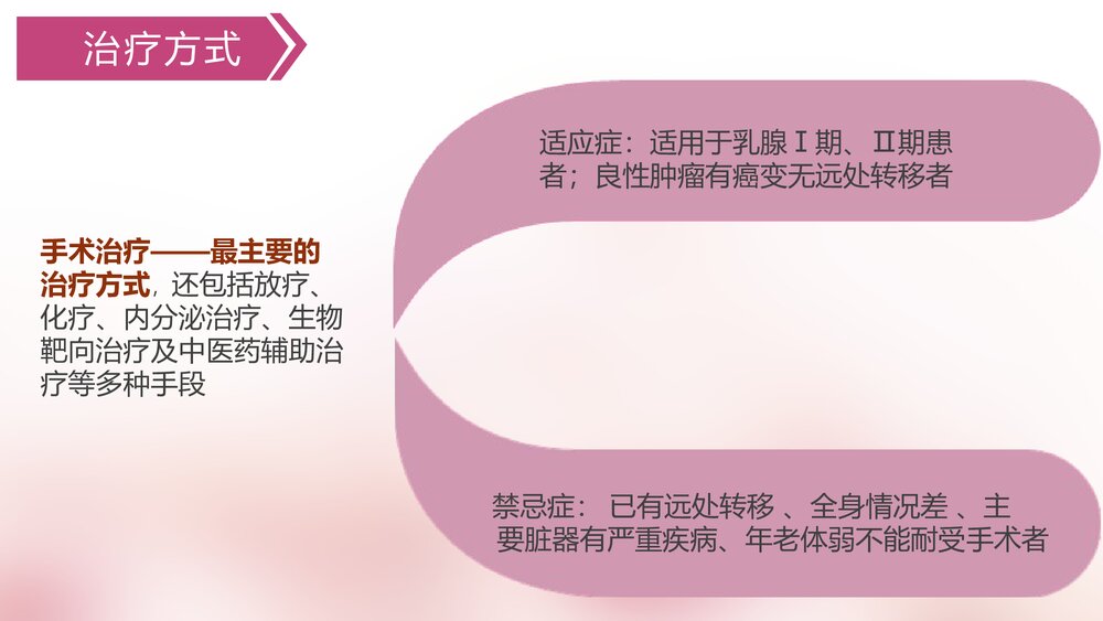 乳腺癌手术的护理配合PPT课件下载10