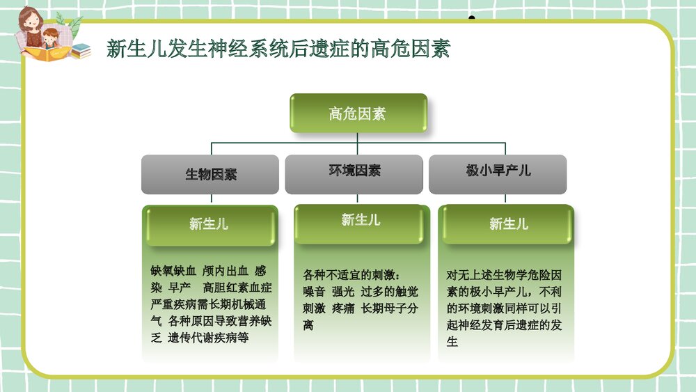 NICU新生儿发育支持护理PPT课件下载7