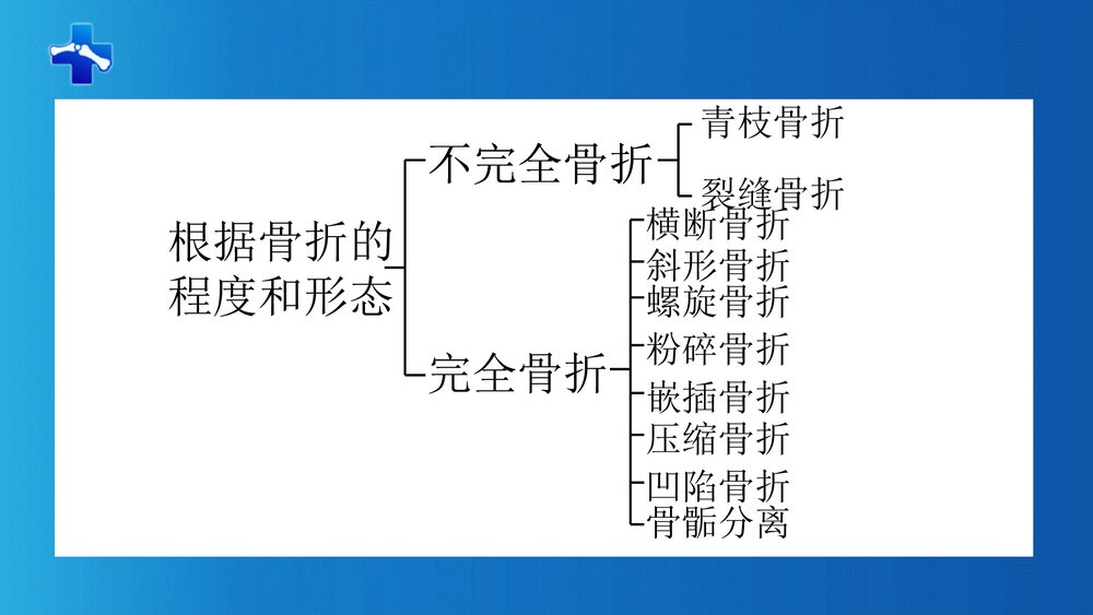 骨与关节疾病病人的护理PPT课件下载8