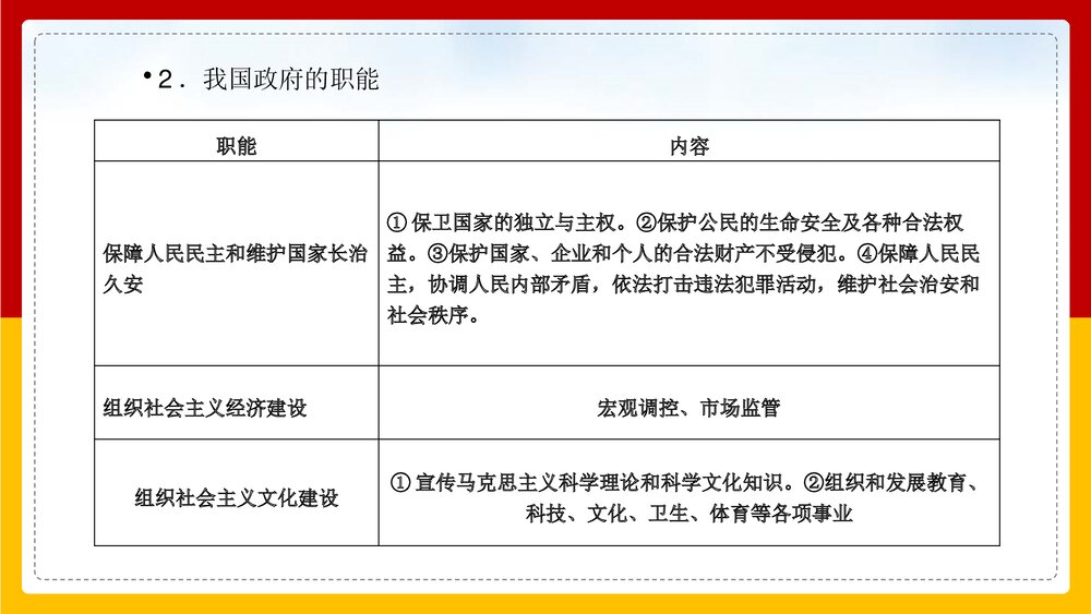 人教版高中思想政治必修二《第2单元为人民服务的政府第3课第1框》PPT教学课件9